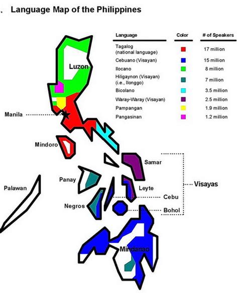 Languages of Philippines - ASEAN Chameleon Languages