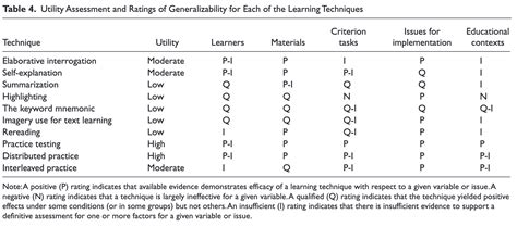 John Dunlosky Improving Students Learning With Effective Learning