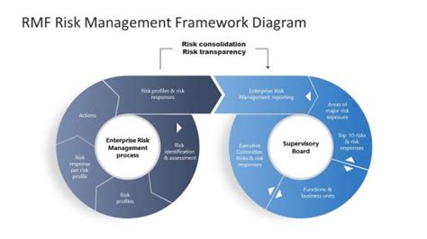 Risk Management Powerpoint Templates