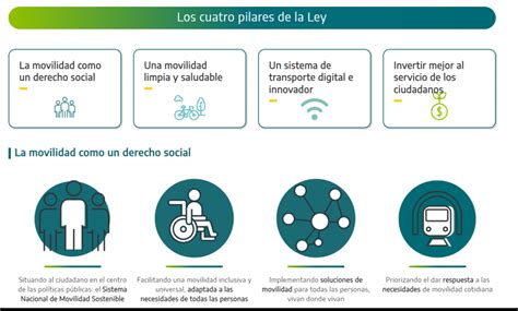 Todo Lo Que Hay Que Saber Sobre La Futura Ley De Movilidad Sostenible Asociación Española Del