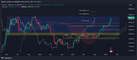 Mars Sera T Il Le Mois De La Correction Ou D Un Nouvel Ath Pour Le