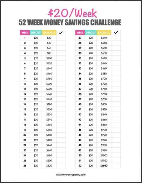 52 Weeks Money Challenge Printable Free Templates To Boost Your