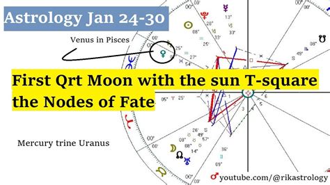 Astrology 1 24 30 2023 Sun Sextile Jupiter Sun T Square Nodes Of Fate 1st Qrt Moon Venus