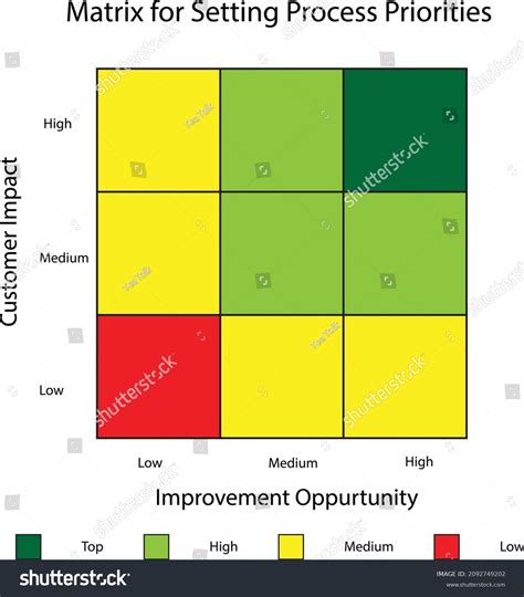 238 Risk Opportunity Matrix Images Stock Photos And Vectors Shutterstock