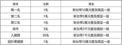 2023「明日設計家」主題牆設計徵稿活動 獎金獵人辦比賽平台 獎金獵人