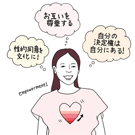 ＃3【性的同意】を文化に！ 大学生サークル「speak Up Sophia」の活動とは？【性的同意】について、今、改めて考える。被害者にも