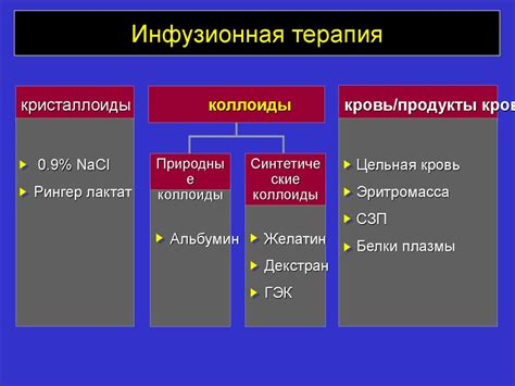 Современная инфузионно-трансфузионная терапия - презентация онлайн