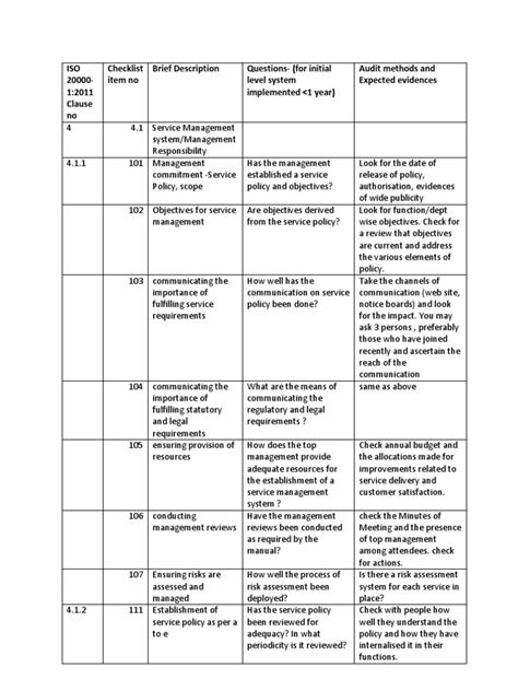 Iso 20000 1 2011 Audit Checklist Information Security Risk Management