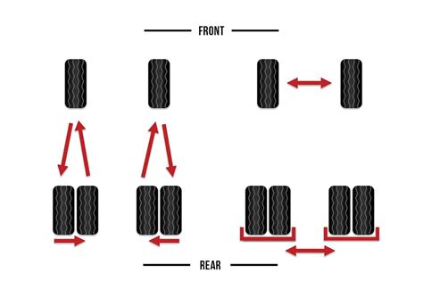 Tire Rotation Patterns Why To Rotate Tires And How To Do It