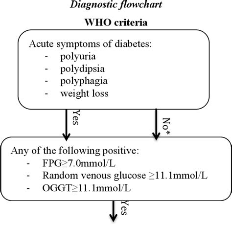 Lada Diabetes Symptoms - DiabetesWalls