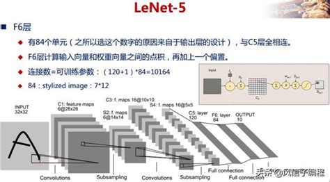 深入理解卷積神經網絡 CNN 的原理 難就要廣泛看多看 每日頭條