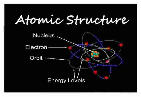 Atomic Structure Exe 1 Goyal Brother Solutions ICSE Class 9 Ch 4 ICSEHELP