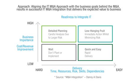 Steps For A Successful It Mergers Acquisitions Process