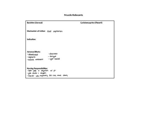 Anti Inflammatory Pharm Concept Map Muscle Relaxants Baclofen