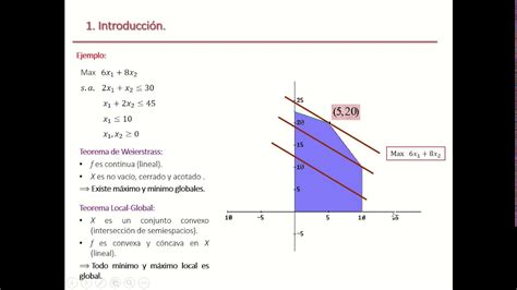 Introducción A La Optimización Lineal Características Generales Youtube