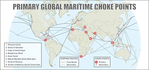 Choke Point Geography PROJEK IPAS