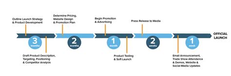 Launching a New Product: 7 Steps to Make Sure You're Ready