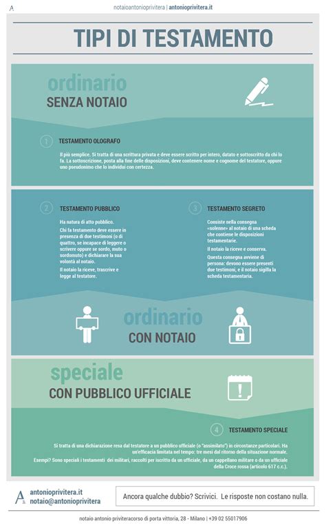 Tipi Di Testamento Ecco L Infografica Notaio Antonio Privitera