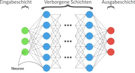 Neuronale Netze Funktionsweisen Und Anwendungen NativDigital