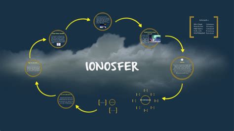 Ionosfer By Sil Utm On Prezi