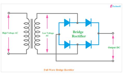 All types of Rectifier Example - ETechnoG