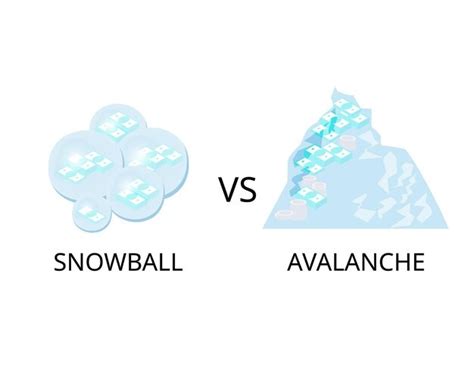 Snowball Vs Avalanche - Which is Best?