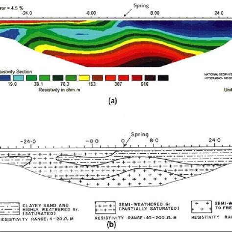 A 2d Resistivity Tomography Pseudo Section Along A Profile At Devanur