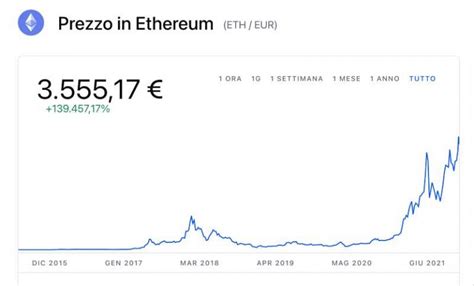 Le 3 Migliori Criptovalute Su Cui Investire Ora