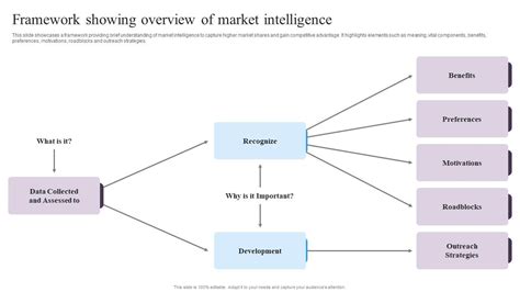 Guide For Implementing Market Intelligence Framework Showing Overview