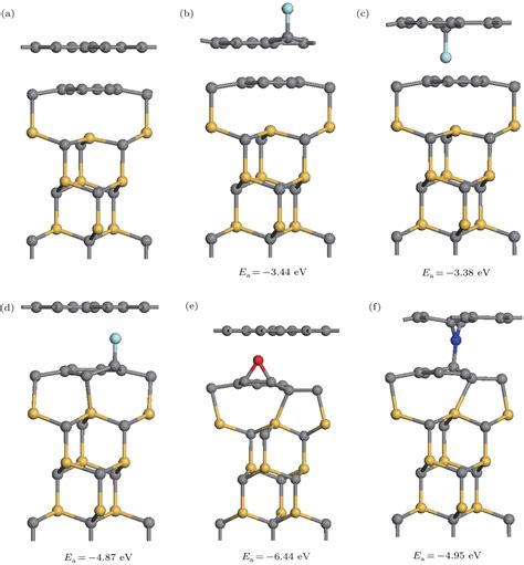 Modulating Doping And Interface Magnetism Of Epitaxial Graphene On Sic