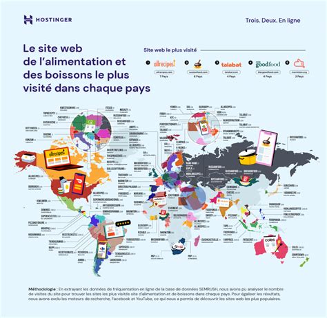 Les Sites Les Plus Visit S Au Monde Infographies