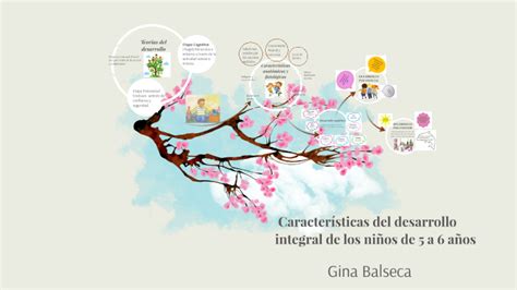 Caracter Sticas Del Desarrollo Integral De Los Ni Os De A A Os By