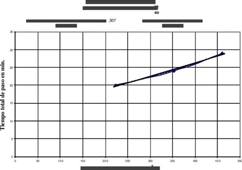 Figure 1 from Simulación de la variación espacio temporal de sustancias