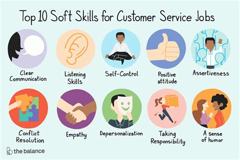 10 Skills Which A Customer Service Representative Should Possess