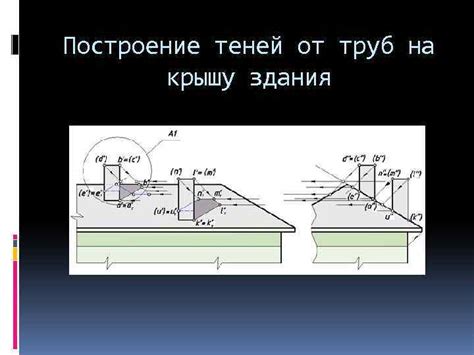 ПОСТРОЕНИЕ ТЕНЕЙ ОТ ЭЛЕМЕНТОВ ЗДАНИЯ Построение тени