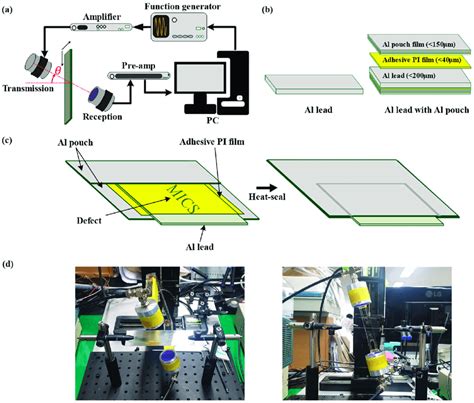 A The Experimental Setup Of The Air Coupled Ultrasonic Ndt Method