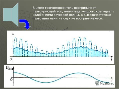 Презентация на тему: "Радиотелефонная связь – передача речи или музыки ...