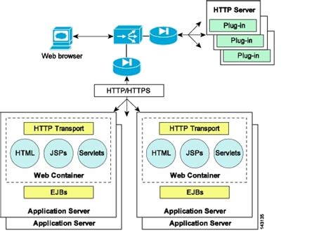 Data Center Blade Server Integration Guide Blade Server Integration