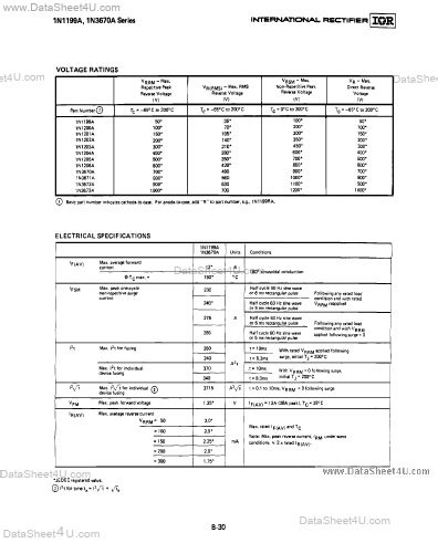 1N3672A Datasheet PDF 1N3670A 1N3673A 12 MEDIUM POWER SILICON