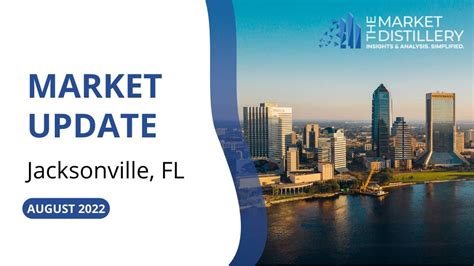 Jacksonville Real Estate Market Update August 2022