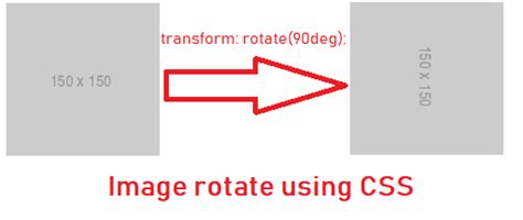 Rotate Image Using HTML And CSS QA With Experts