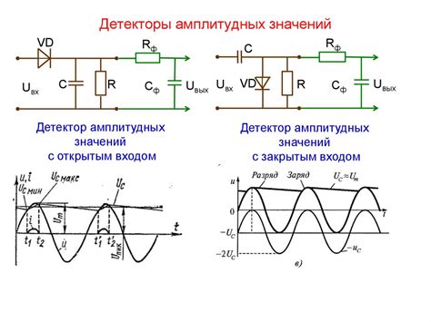 Измерение напряжения переменного тока (Лекция 4) - презентация онлайн
