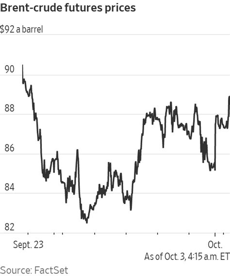 Oil Jumps As Opec Weighs Output Cut