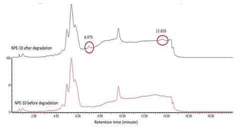 Lc Ms Chromatogram Of Npe 10 Before And After Degradation By Meo Download Scientific Diagram