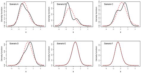 Symmetry Free Full Text A Unimodalbimodal Skewsymmetric