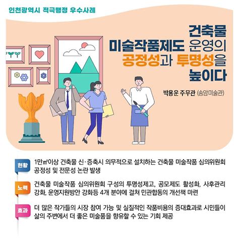 적극행정 우수사례 및 자료실 2022년 인천광역시 하반기 적극행정 우수사례 카드뉴스 내용 인천관광공사열린경영적극행정