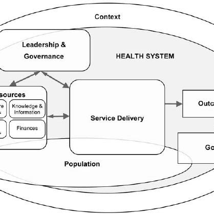 Pdf The Health System Dynamics Framework The Introduction Of An