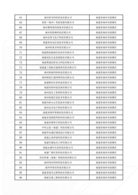 【公示】1643家！2022年第八批拟入库科技型中小企业名单出炉服务政策评价