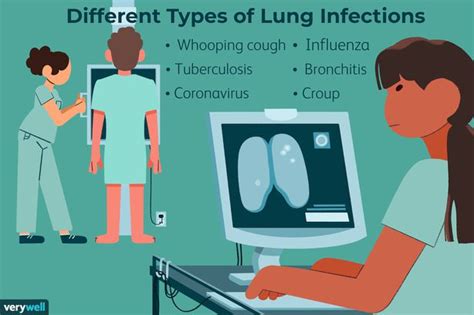 Lung Infections Symptoms Causes And Treatment Verywell Health Hiswai