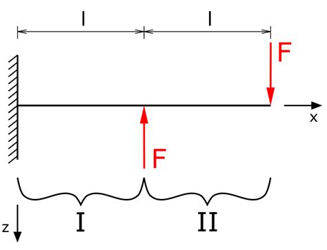 Cantilever Beam Deflection Excel The Best Picture Of Beam